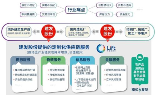 與艱難廝殺的物流企業相比，供應鏈企業為何規模龐大且盈利豐厚？技術服務是關鍵