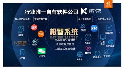 科技創新賦能服務力 尚品宅配19年，以人工智能應用軟件開發，讓美好家居生活的實現過程更美好一點
